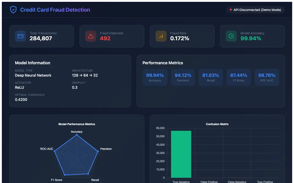 Screenshot of Credit Card Fraud Detection